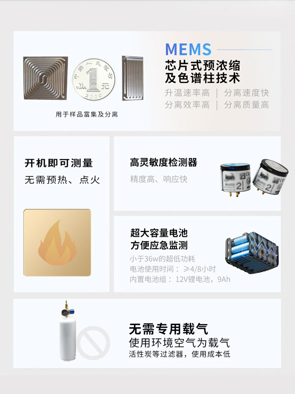 應(yīng)急監(jiān)測(cè)利器,！ PB-350便攜式氣相色譜分析儀